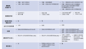 嘀嗒终于上市了！顺风车业务持续盈利