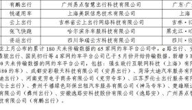 网约车监管信息交互系统发布2024年5月份网约车行业运行基本情况