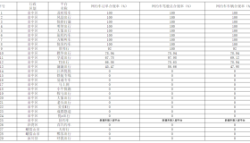 乐山市发布2024年第二季度网约车行业市场运行风险提示