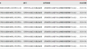 小拉出行给无证车派单，一天被连发8道“处罚令”