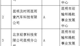 云南昆明认定17家不诚信网约车车辆所有人企业