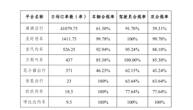 广安市发布2024年6月网约车市场运行监测信息