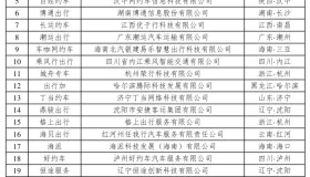 网约车崩盘了！64家平台失联跑路了，交通部发文警示！