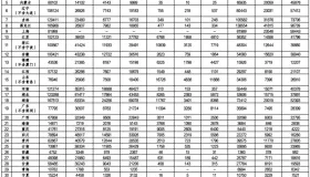 财政部下达241亿元出租车油补，令各地迅速安排发放！