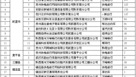 黔东南州发布2024年7月网约车市场运行监测信息及风险提示