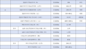 肇庆市发布2024年上半年出租汽车行业市场运行监测指标报告