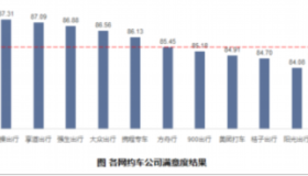 上海公布2024年第二季度出租车满意度测评结果