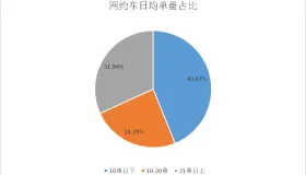 绵阳市发布2024年7月出租汽车市场运行监测信息报告