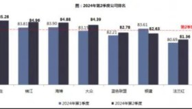 上海公布2024年第二季度出租车满意度测评结果