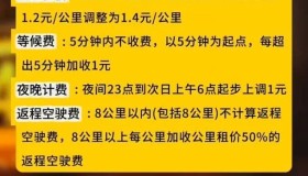 时隔15年后，这个城市的出租车起步价从5元3公里上涨到6元3公里