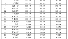 柳州市发布2024年7月出租汽车市场运行监测指标信息