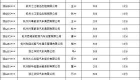 杭州出租车行业“黑榜”名单第十三期公布