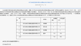 杭州余杭区每辆出租车，发放补贴款三万元