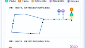 滴滴：98.7%的未支付订单会在当天垫付