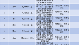 盐城一批出租车（网约车）违法违规被立案查处！