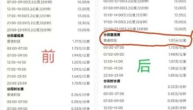 突发，网约车聚合平台紧急通知，有这种行为的全平台封号！