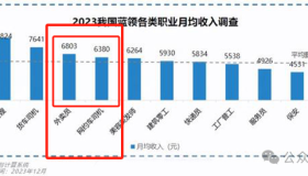 网约车司机与外卖员收入对比：选择背后的经济与劳动考量