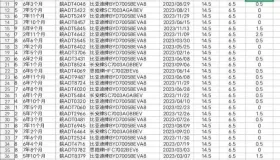 合肥每辆出租车发放运营补助款6.5万元