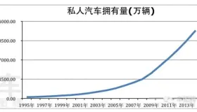 出租车辉煌不在了吗？三个方法教你重新月入上万！