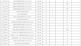 中山市发布网约车平台诚信情况（2024年1月-8月）