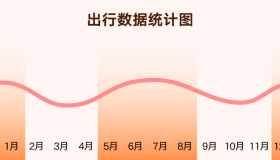 网约车淡季单少莫慌，万单司机来支招！