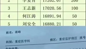 网约车司机蒋峰一个月赚了18000元，却因劳累过度住进了重症监护室