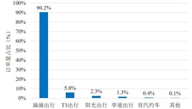 泰州市发布2024年上半年网约车行业发展情况分析报告及风险提示