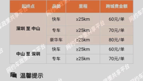 10月18日起深圳中山滴滴跨城费用上线，司机不用担心空返费了！