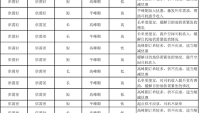 滴滴网约车供需特惠一口价折扣算法