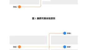 T3出行平台派单算法