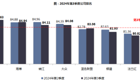 上海市发布2024年第三季度出租汽车满意度测评结果公布