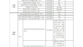 珠海市发布2024年第三季度出租汽车市场运行监测信息与风险提示