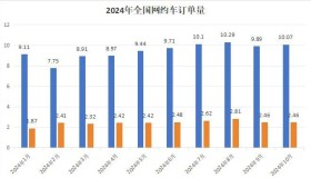 网约车市场火爆背后：司机喊亏，乘客不满，平台何时止战？