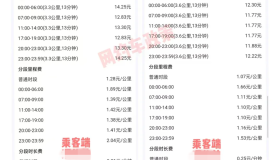 5月15青岛调价令重击网约车司机：起步价腰斩背后的生存困局