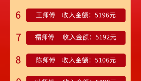及时用五一假期司机收入榜，最高破6500！