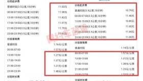 重庆网约车平台宣布降价，司机直呼根本停不下来