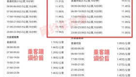 重庆多家网约车平台宣布降价，司机根本没反应过来！