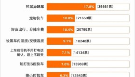 滴滴给女乘客的特权后续怎么样了？