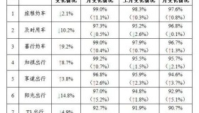 网约车监管信息交互系统发布2025年4月份网约车行业运行基本情况