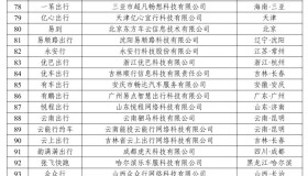 网约车监管信息交互系统发布2025年5月份网约车行业运行基本情况
