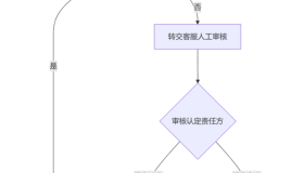 降低首汽约车乘客“我没上车”投诉率的方法