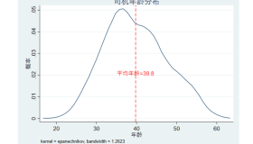 2025年网约车司机人群画像：谁在跑网约车？