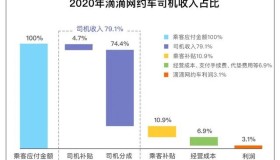 网约车平台只是简单的“中介”吗？平台收的抽成去哪了？