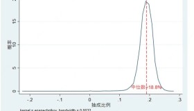 最新研究报告出炉，滴滴抽成有高低的原因找到了！