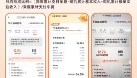 滴滴 2024 年所有订单平均抽成 14%