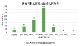 滴滴司机抽成，清华团队解析网约车收入特点