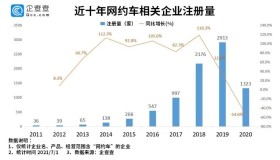 为什么网约车租赁公司频繁暴雷？这些内幕你肯定不懂！