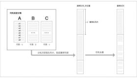 首汽网约车预约单的派单倾斜策略