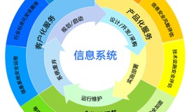 盘点网约车行业现行标准